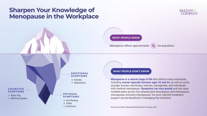 thumbnail for Menopause Impacts More Than Half the Workforce, but Menopausal Support in the Workplace Is Critically Lacking: New Insights From McLean & Company