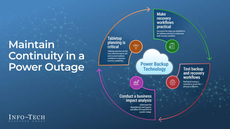 thumbnail for Ensuring Business Continuity Amidst Power Disruptions: Info-Tech Research Group Publishes Guide for Uninterrupted Operations