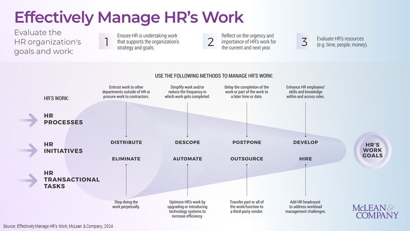 thumbnail for McLean & Company Releases New Research to Help HR Leaders Effectively Manage Work as HR's Role Continues to Strategically Expand