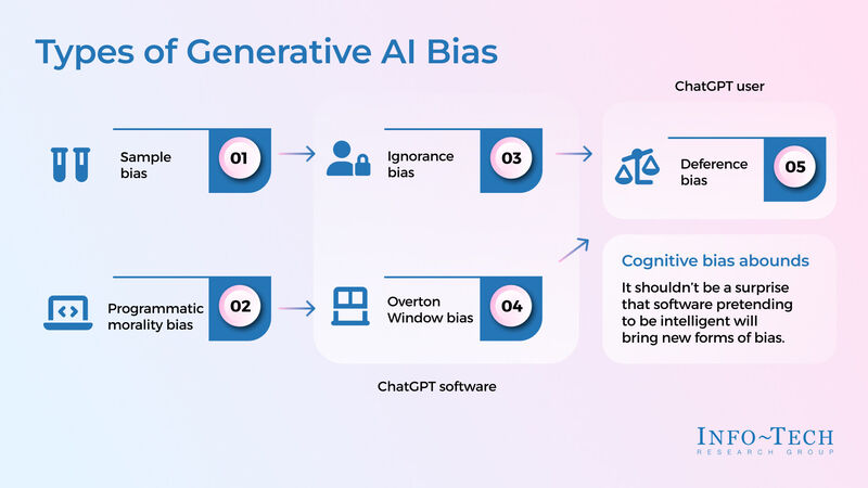 thumbnail for Productivity in the AI Era: ChatGPT's Role in Transforming Business Operations Outlined in New Blueprint From Info-Tech Research Group