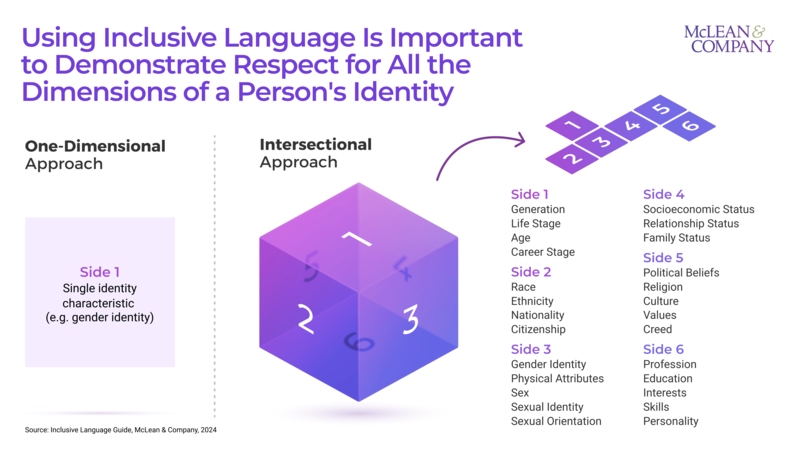 thumbnail for Using Inclusive Language Improves the Employee Experience and Increases Likelihood of Talent Retention: New HR Guide From McLean & Company