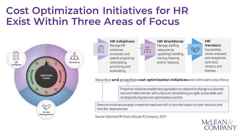 thumbnail for In Uncertain Economic Times, Effective HR Cost Optimization Requires Strategic Planning, Says Global HR Advisory Firm McLean & Company