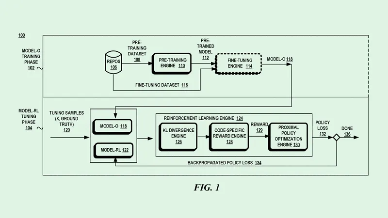 thumbnail for Microsoft Coding AI Patent Highlights Ethics Concerns with Productivity Tools