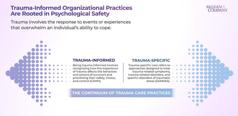 thumbnail for Adopting Trauma-Aware Organizational Practices Fosters a Safe Workplace for All in the Future of Work, Says Global HR Advisory Firm McLean & Company