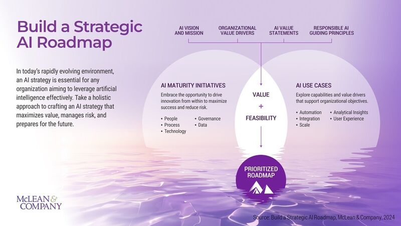 thumbnail for HR and Organizational Leaders Must Collaborate to Build an AI Strategy That Enables Success and Mitigates Risk, Says Global HR Advisory Firm McLean & Company