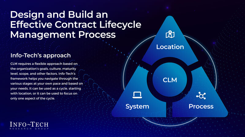 thumbnail for Streamlining Contract Management: Info-Tech Research Group Publishes Guide to CLM Process Efficiency