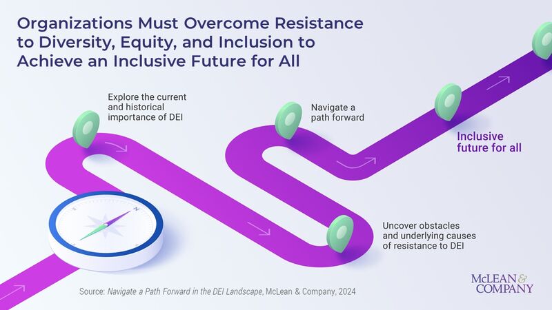 thumbnail for Organizations Must Navigate DEI Resistance and Misconceptions to Enable an Inclusive Future for All, Says HR Research & Advisory Firm McLean & Company