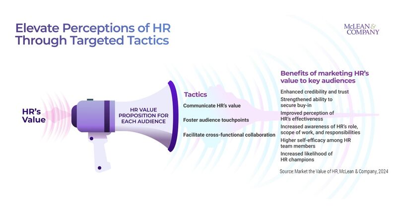 thumbnail for Global HR Advisory Firm McLean & Company Releases New Resource to Help HR Leaders Effectively Promote HR's Value to Key Audiences