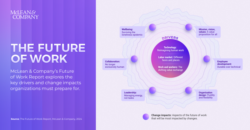 thumbnail for New Future of Work Report From McLean & Company Addresses the Changes Organizations Must Prepare For