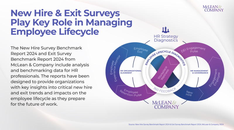 thumbnail for McLean & Company Releases New Hire & Exit Survey Benchmark Reports to Help HR Plan for the Future of Work