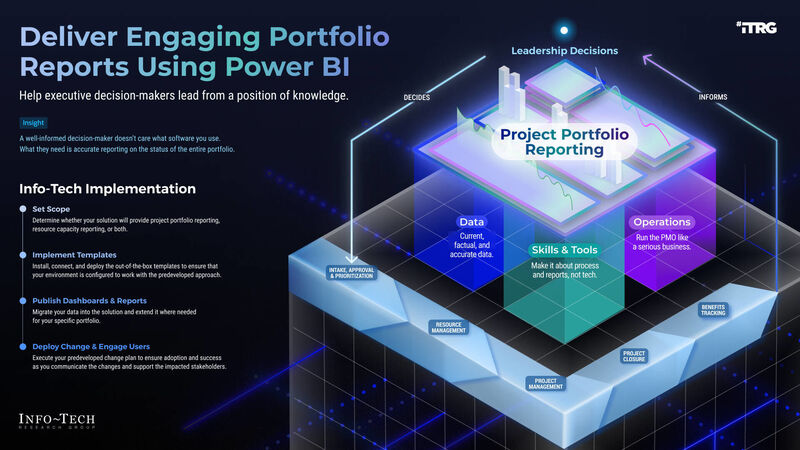 thumbnail for Engaging Portfolio Reporting Can Resolve Resource Shortages and Right-Size Your Investments, Says Info-Tech Research Group