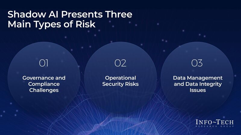 thumbnail for To Combat Shadow AI in Federal Agencies, Info-Tech Research Group Publishes Strategic Framework for Data Management and Compliance  
