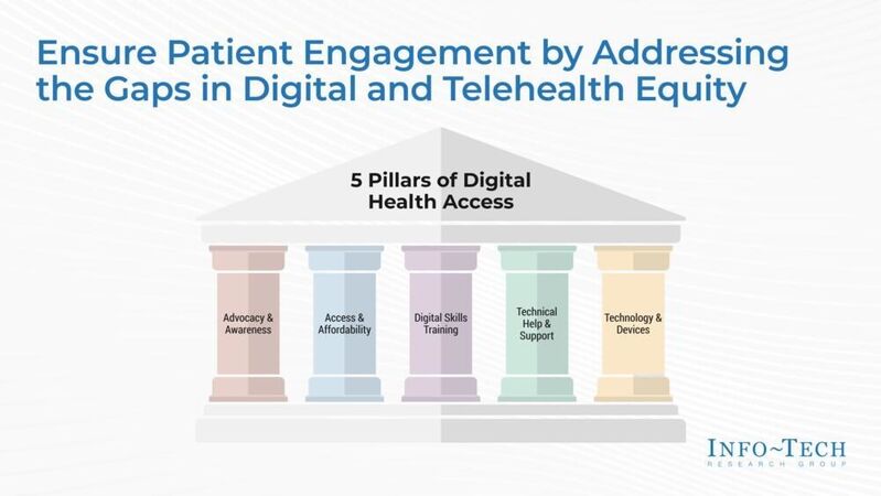 thumbnail for Strengthening Digital Health Infrastructure Can Transform Telehealth and Improve Patient Outcomes, Says Info-Tech Research Group in New Resource