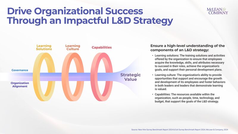 thumbnail for An Impactful L&D Strategy Focuses on the Future, Not the "Here and Now," Says Global HR Firm McLean & Company