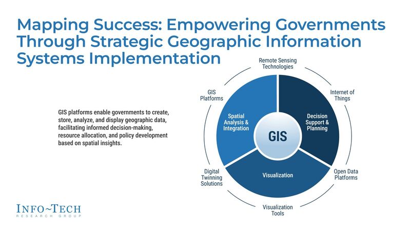 thumbnail for GIS Solutions to Address Urban Challenges and Drive Smart City Development Revealed in New Resource From Info-Tech Research Group