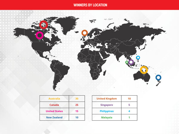 thumbnail for The Top HR Executives and Leaders in the World | Global 100