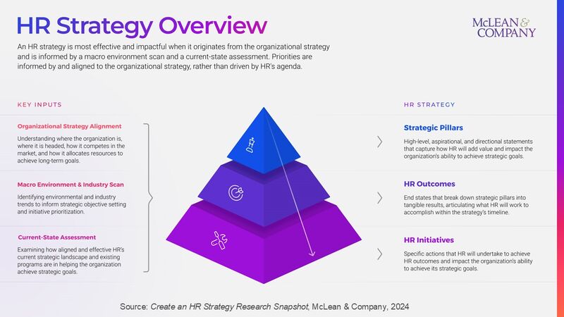 thumbnail for The Evolving Future of Work Requires HR's Strategic Partnership to Achieve Organizational Success in 2025: New Research Snapshot From McLean & Company