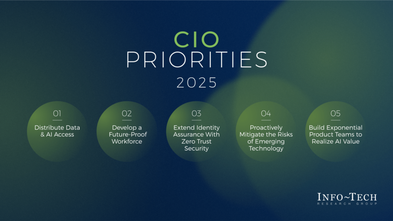 thumbnail for Top Priorities for CIOs in 2025: Insights from Info-Tech Research Group’s Annual Report 
