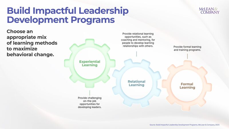 thumbnail for Developing Leaders is a Top Priority for HR in 2025, Plays Critical Role in Influencing Financial Results and Driving Employee Engagement: Research Insights From McLean & Company