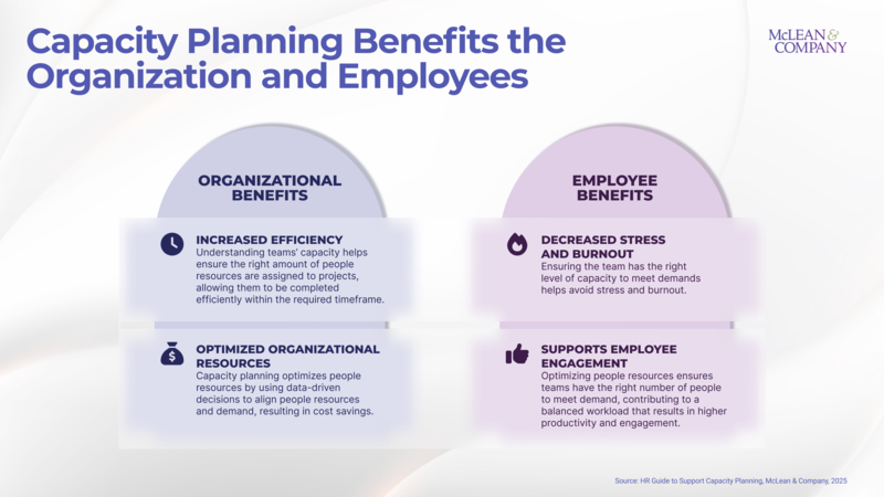 thumbnail for Amid Rising Workplace Demands, McLean & Company Offers Capacity Planning Guidance to HR Leaders