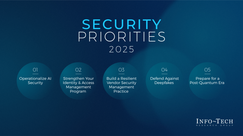 thumbnail for Top Priorities for Cybersecurity Leaders in 2025: Info-Tech Research Group Publishes Annual Report