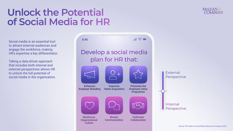 thumbnail for HR Plays Key Role in Maximizing Social Media Benefits for Organizations: Guide From HR Advisory Firm McLean & Company