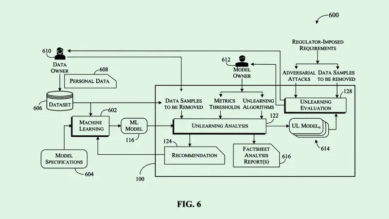 thumbnail for IBM Patent Seeks to Help AI Models ‘Unlearn’