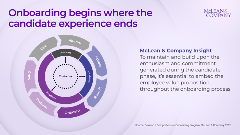 thumbnail for Updated HR Research Links Effective Employee Onboarding to Engagement, Retention, and Culture: McLean & Company Resource