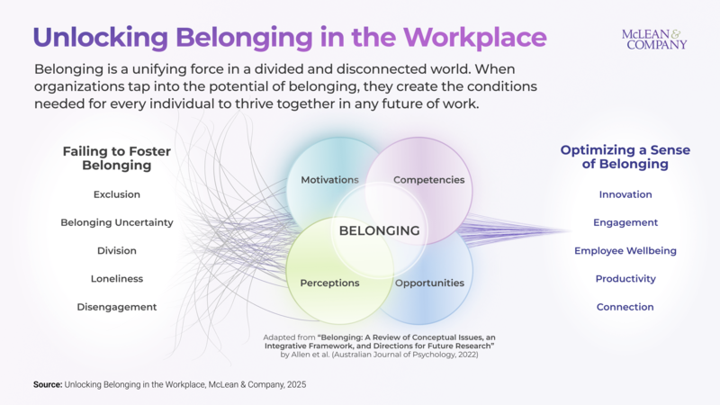 thumbnail for The ROI of Belonging at Work: McLean & Company Research Reveals Why HR Must Build a Culture Where Employees Feel Seen, Heard, and Connected