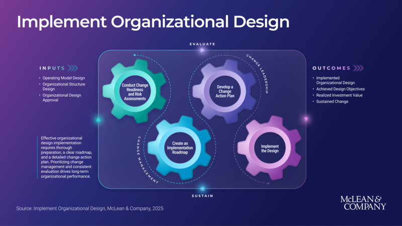 thumbnail for Why Organizational Redesigns Fail and What to Do About It: McLean & Company Releases New Research on Implementation Strategy for HR Leaders