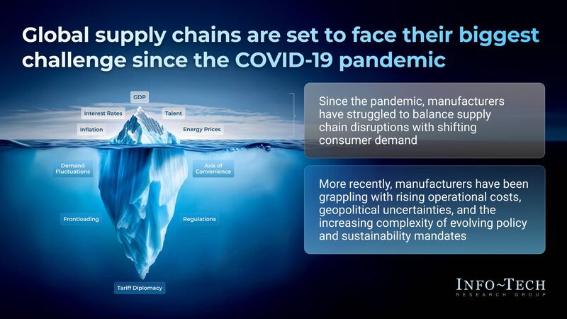 thumbnail for Key Trends Reshaping Manufacturing in 2025 Amid Supply Chain Volatility Revealed in New Report from Info-Tech Research Group 