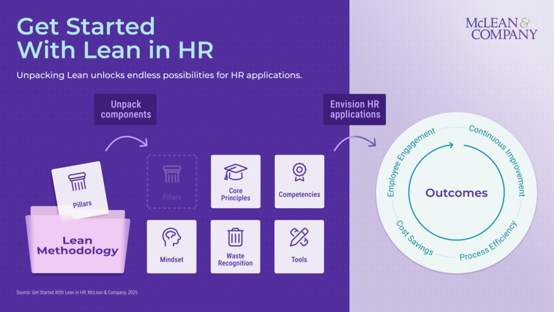 thumbnail for From Overwhelmed to Effective: "Get Started With Lean in HR" Research From McLean & Company Helps Teams Reclaim Capacity
