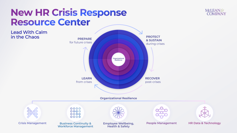 thumbnail for McLean & Company Launches HR Crisis Response Resource Center to Equip HR Leaders in Times of Disruption