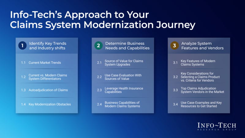 thumbnail for Health Insurers Risk Higher Costs Without Modern Claims Adjudication, Warns Info-Tech Research Group in New Report 