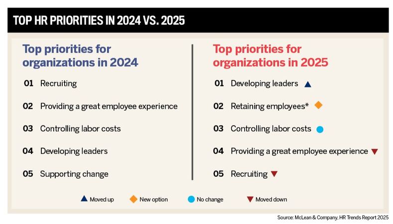 thumbnail for The Best HR Service Providers in Canada