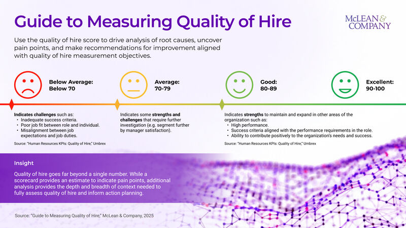 thumbnail for Closing the Hiring Gap: McLean & Company Guide Offers Practical Framework for Measuring Quality of Hire