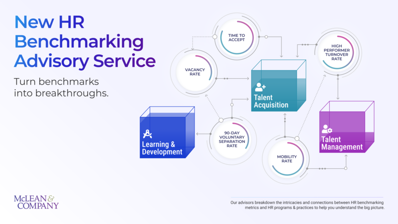 thumbnail for McLean & Company Launches New HR Benchmarking Advisory Service to Help HR Leaders Move From Metrics to Meaningful Action