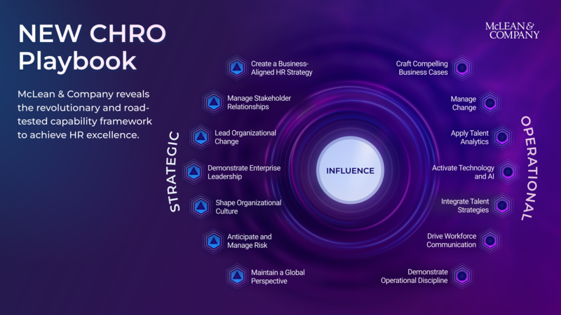 thumbnail for Charting the Future of HR Leadership: McLean & Company Introduces CHRO Playbook