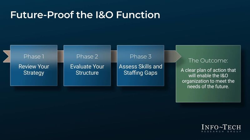 thumbnail for Rising Workloads Expose Structural Limits in IT Operations, Says Info-Tech Research Group 