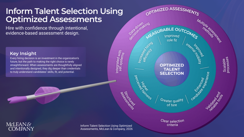 thumbnail for Outdated Methods Are Undermining Hiring Decisions, Says McLean & Company