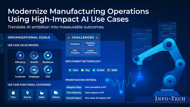 thumbnail for Manufacturers Need Defensible AI Use-Case Roadmaps Instead of More Disconnected Pilots, Finds Info-Tech Research Group
