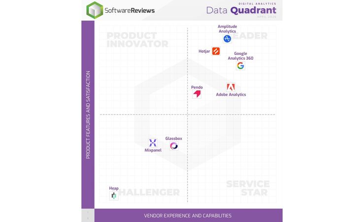 thumbnail for Top Digital Analytics Platforms Named 2026 Champions in Info-Tech Research Group's Data Quadrant Report