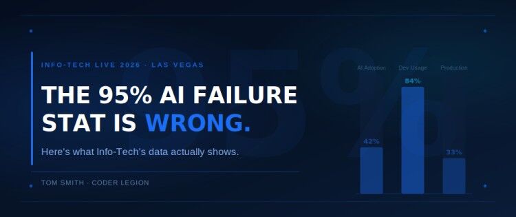 thumbnail for The 95% Enterprise AI Failure Stat Is Wrong. Here's What the Data Actually Shows.
