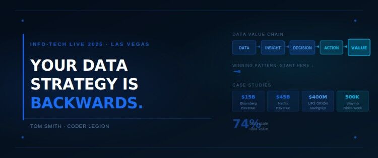 thumbnail for Your Data Strategy Is Backwards. Here's the Pattern That Actually Works.