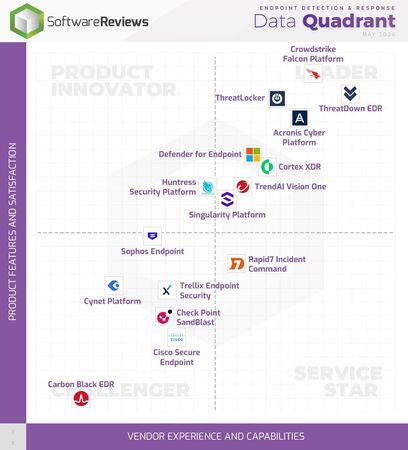thumbnail for 2026 Endpoint Detection and Response Champions Named in Info-Tech Research Group's Data Quadrant Report