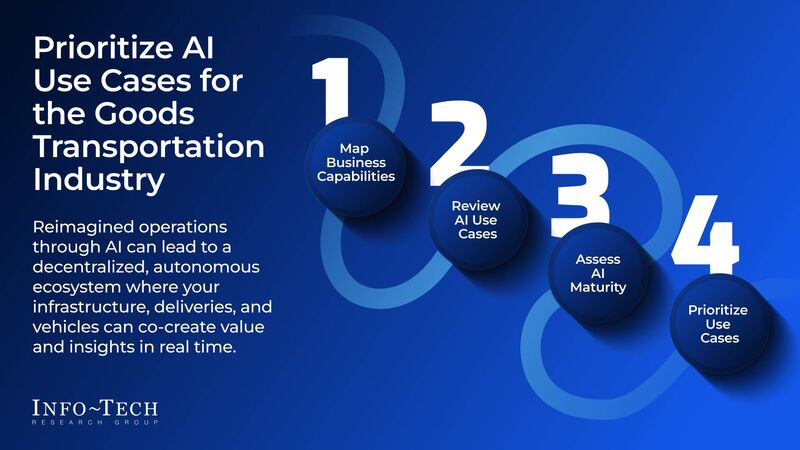 thumbnail for Isolated AI Pilots Are Limiting Business Value in Transportation and Logistics, Says Info-Tech Research Group 