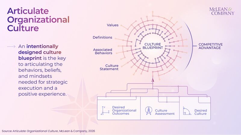 thumbnail for New McLean & Company Guide Helps HR Leaders Turn Culture Data Into Actionable Insights