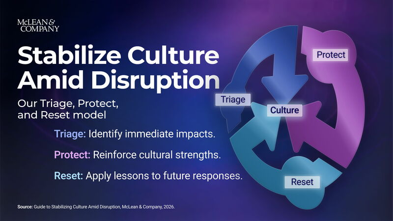 thumbnail for McLean & Company Publishes New Guide to Help HR Leaders Stabilize Culture Amid Workplace Disruption