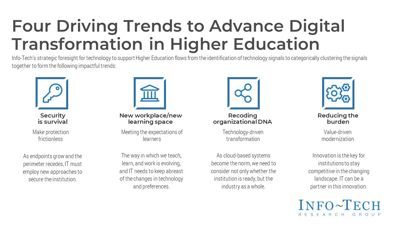 thumbnail for Higher Education Must Accelerate Technology Adoption as Student and Faculty Expectations Digitally Evolve