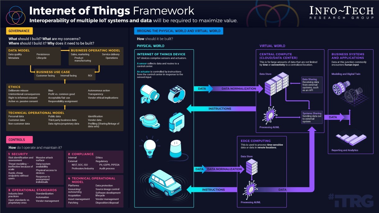 thumbnail for IoT Solutions Are One of the Biggest Challenges for IT Departments Today